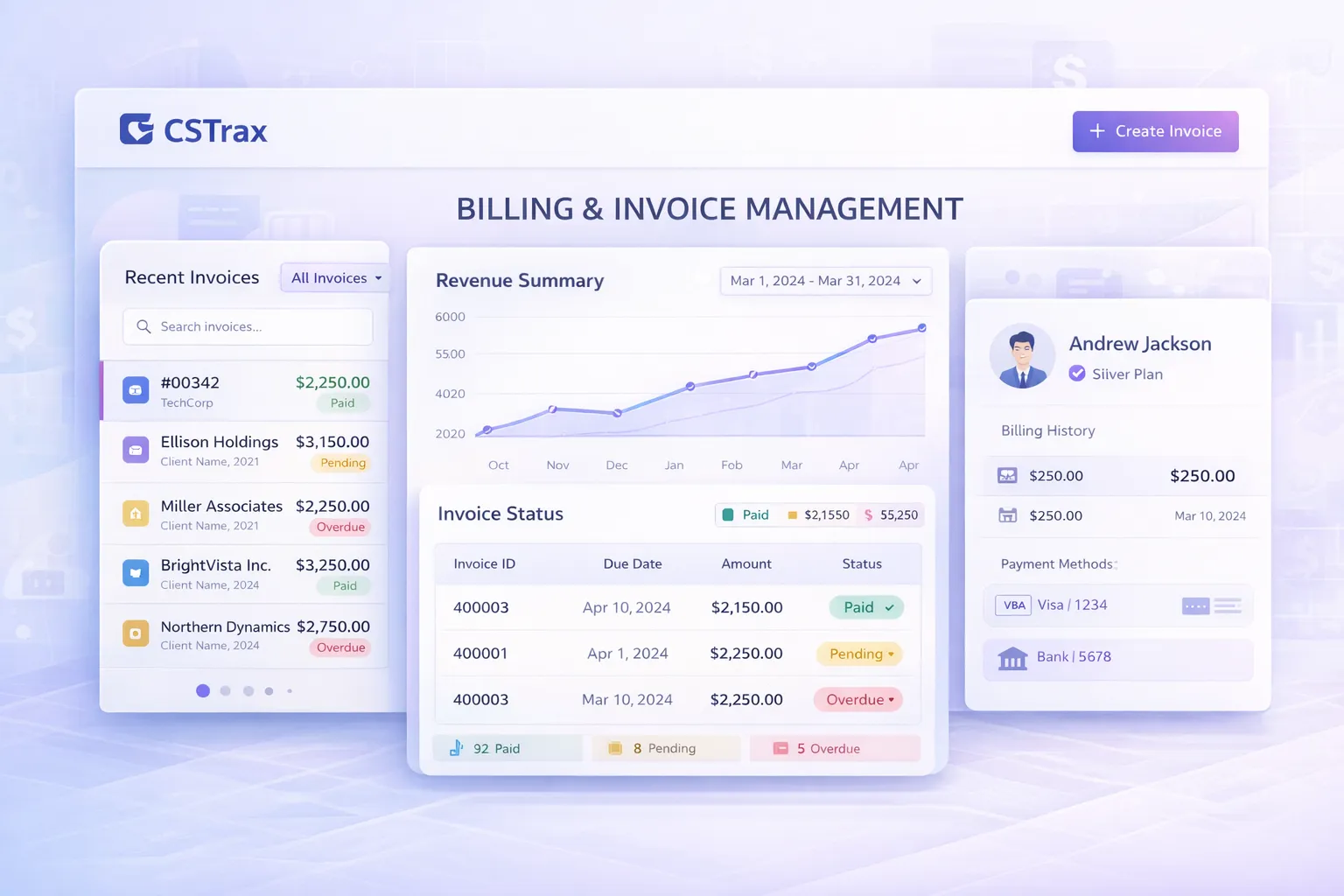 Integrated Billing & Practice Management for Complete Financial Control